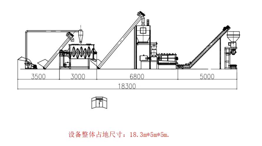 Flowchart of a 1-2 T/H Automatic Pig Feed Production Line Flowchart of a 1-2 T/H Automatic Pig Feed Production Line